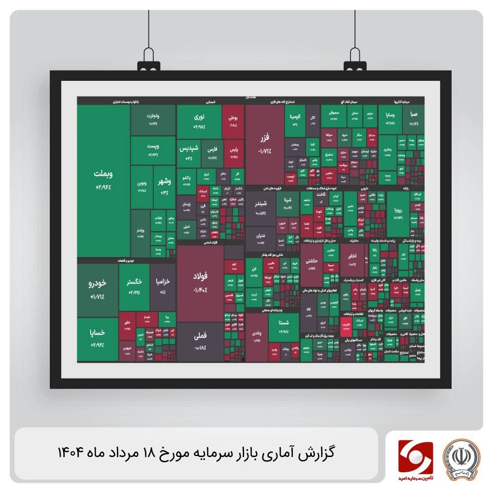 گزارش آماری بازار سرمایه 18 تیر ماه 1404