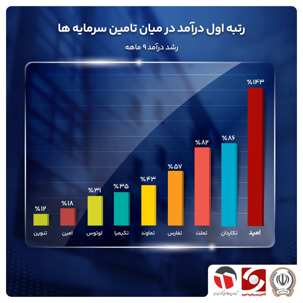 «امید» روی موج رشد