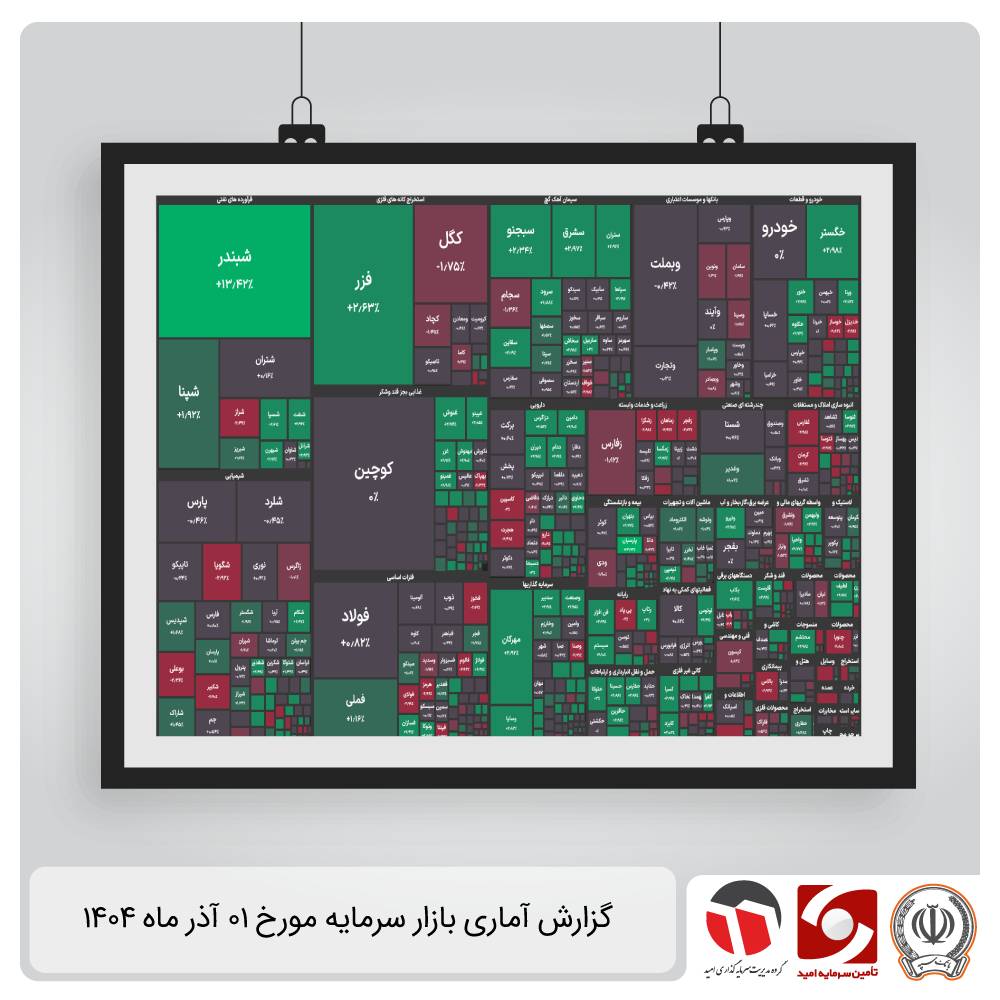 گزارش آماری بازار سرمایه 1 آذر 1404