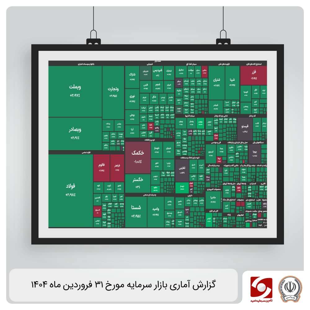 گزارش آماری بازار سرمایه 31 فروردین ماه 1404