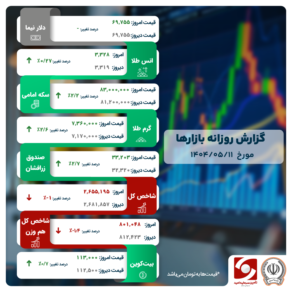 همه طلا خریدند!