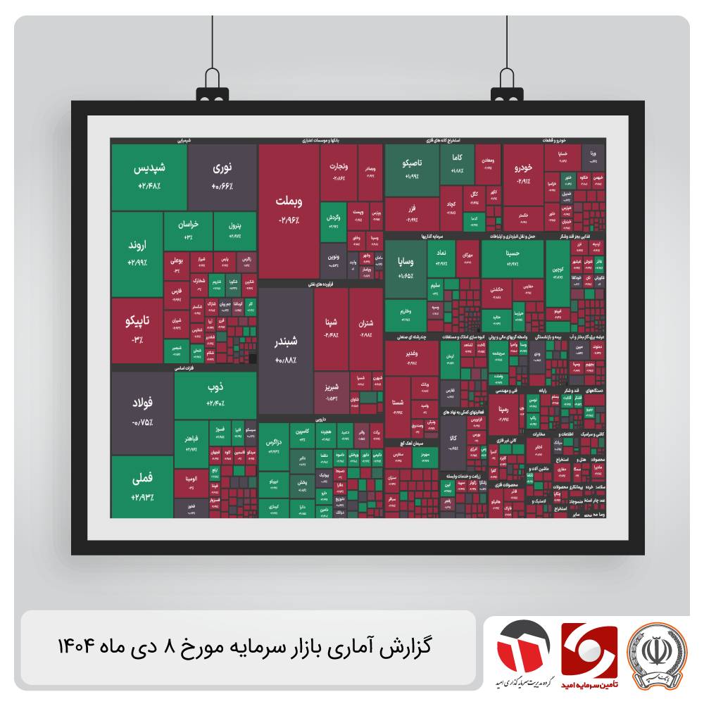 گزارش آماری بازار سرمایه 8 دی 1404