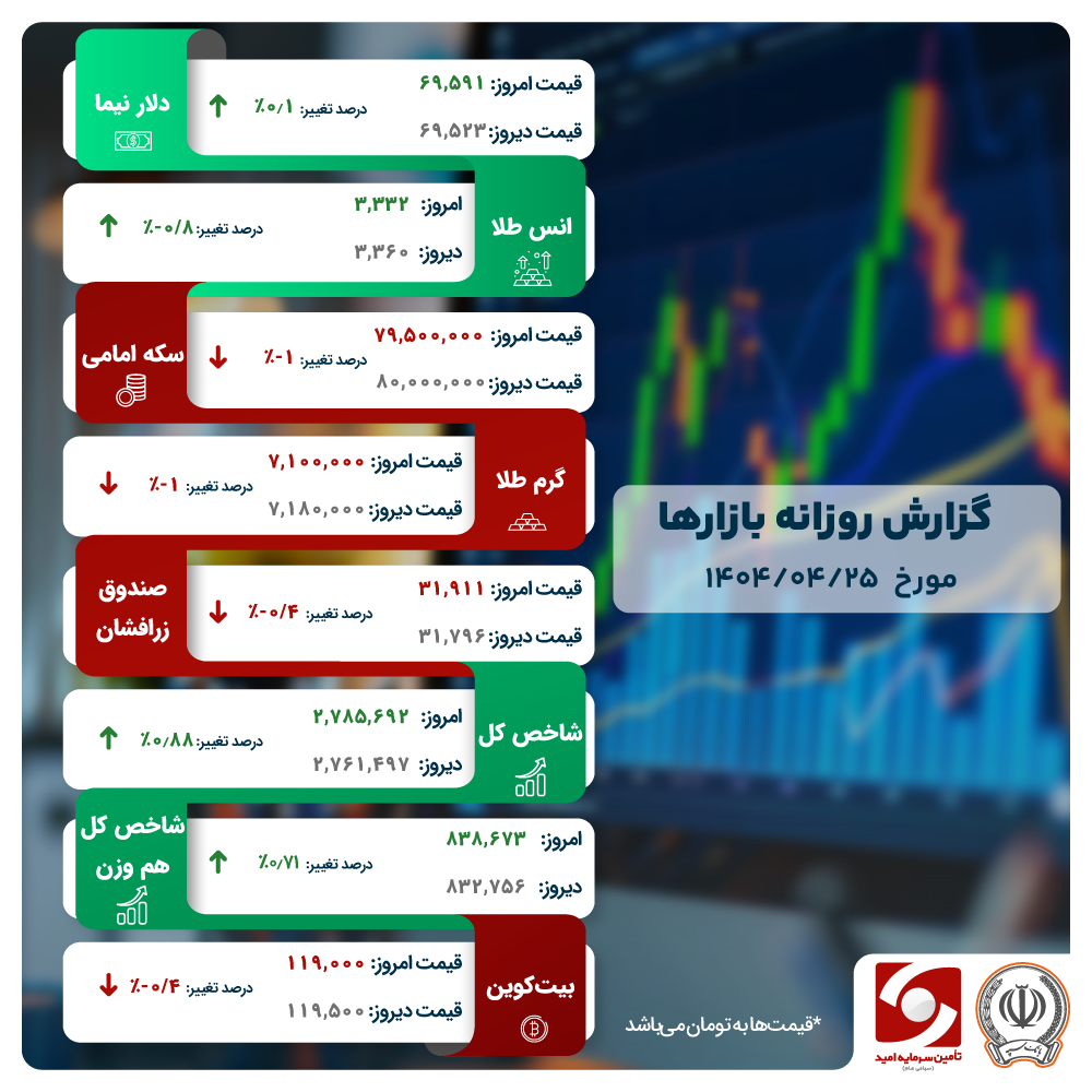 آشتی پول با سهام