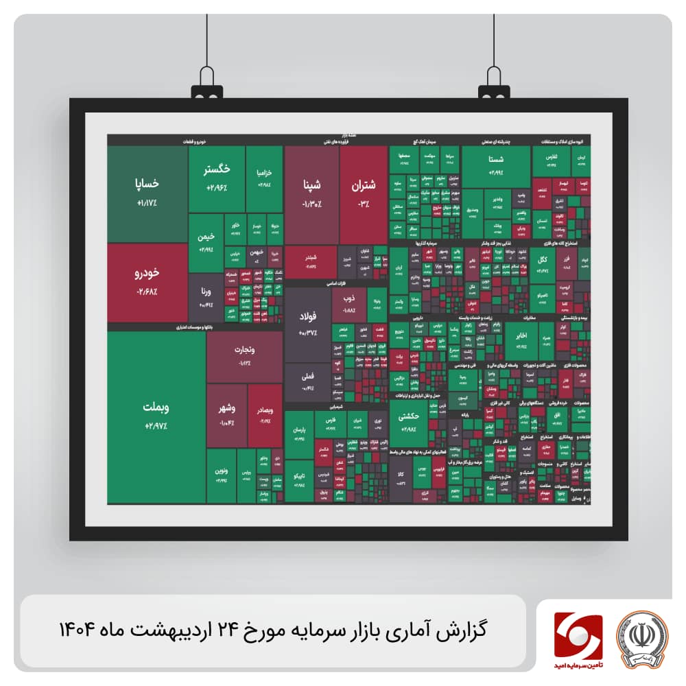 گزارش آماری بازار سرمایه 24 اردیبهشت ماه 1404