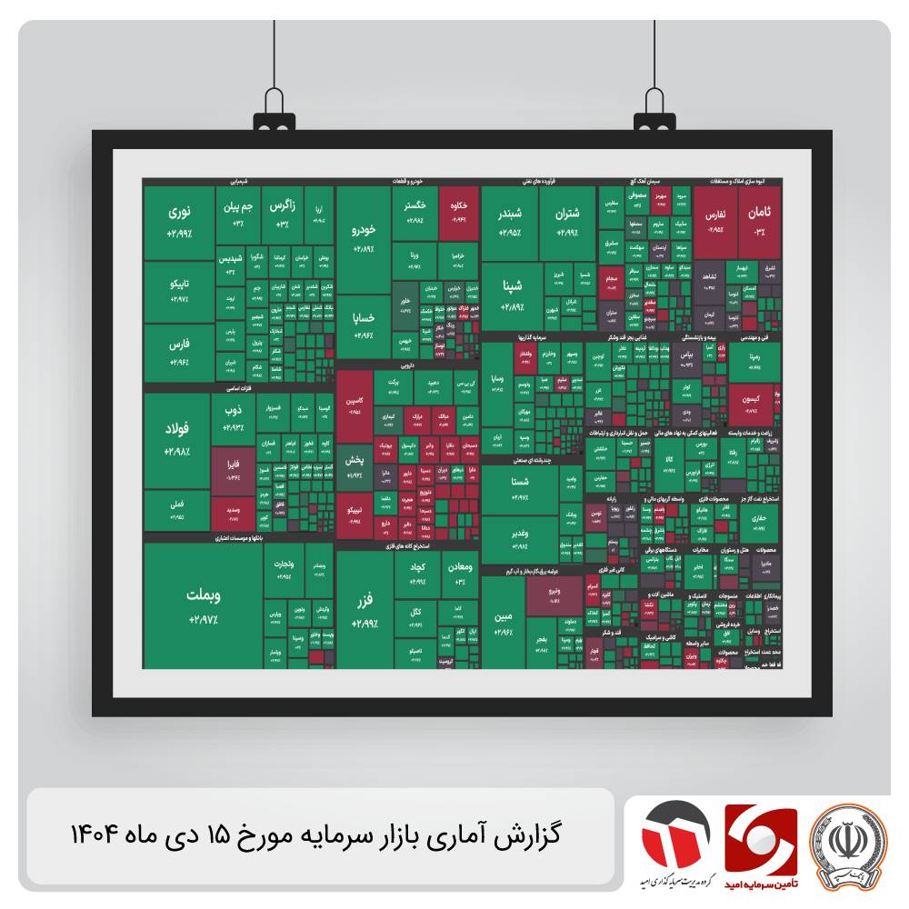 گزارش آماری بازار سرمایه 15 دی 1404