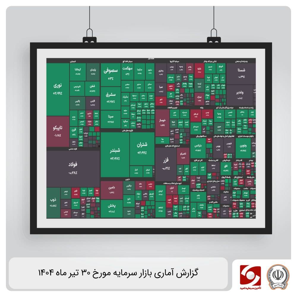 گزارش آماری بازار سرمایه 30 تیر ماه 1404