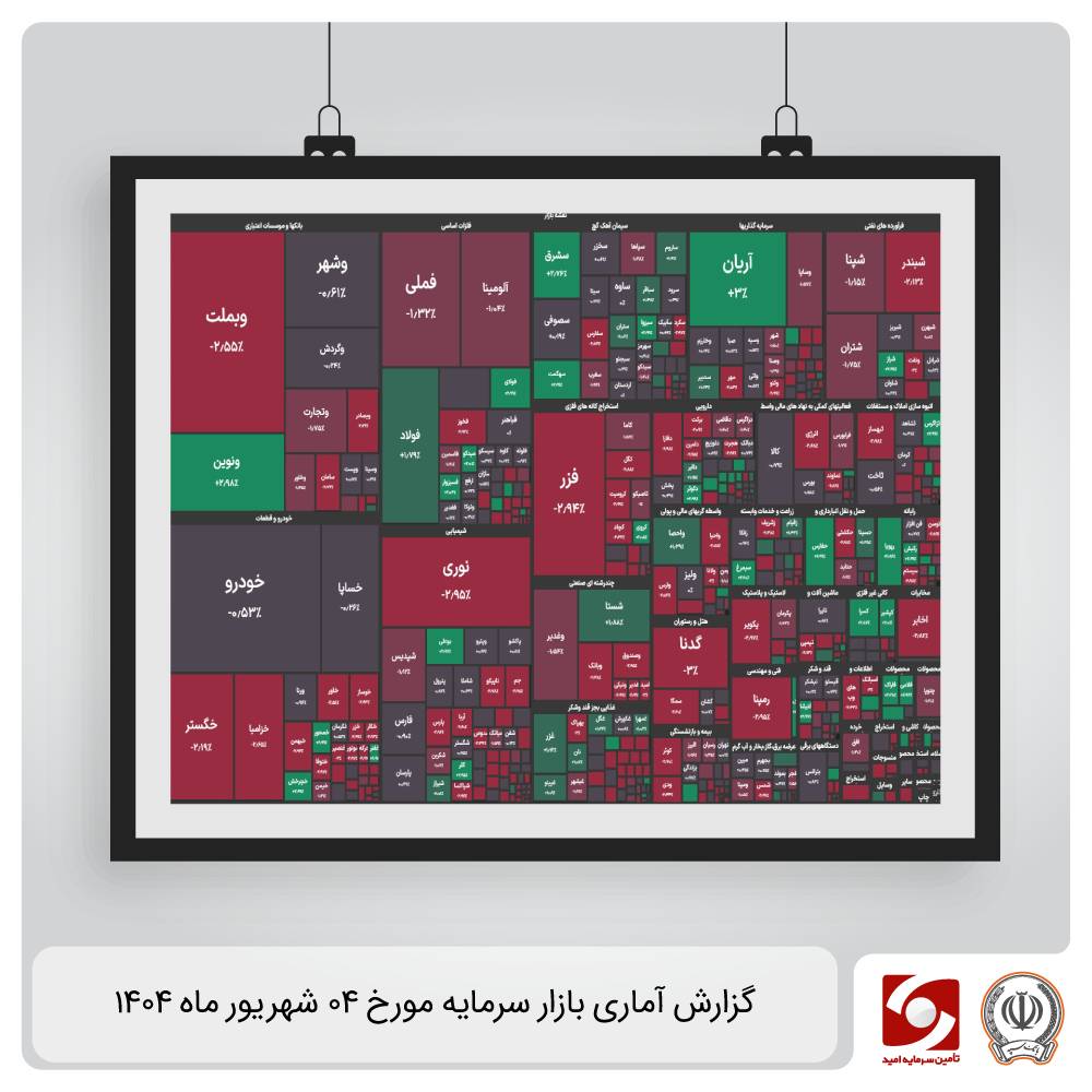 گزارش آماری بازار سرمایه 4 شهریور ماه 1404