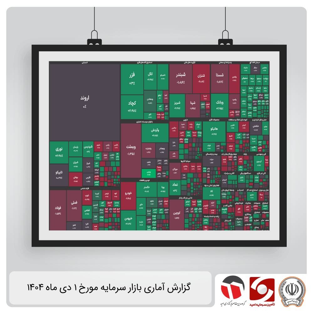 گزارش آماری بازار سرمایه 1 دی 1404