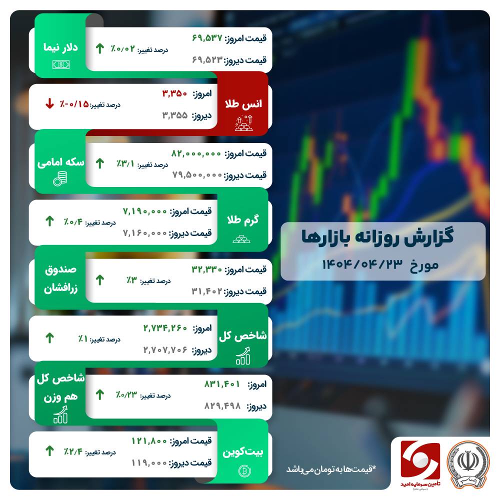 صندوق‌های طلا تنها میزبان نقدینگی