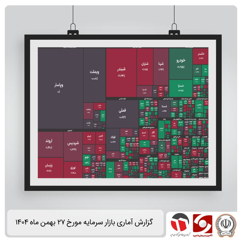 گزارش آماری بازار سرمایه 27 بهمن 1404