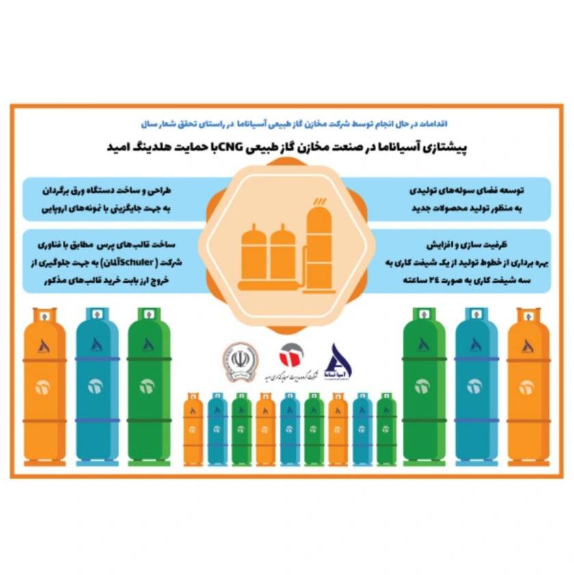 «وامید» حامی توسعه صنعت CNG / پیشتازی آسیاناما در صنعت مخازن گاز
