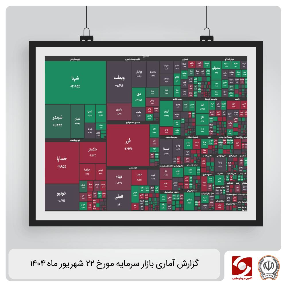 گزارش آماری بازار سرمایه 22 شهریور 1404