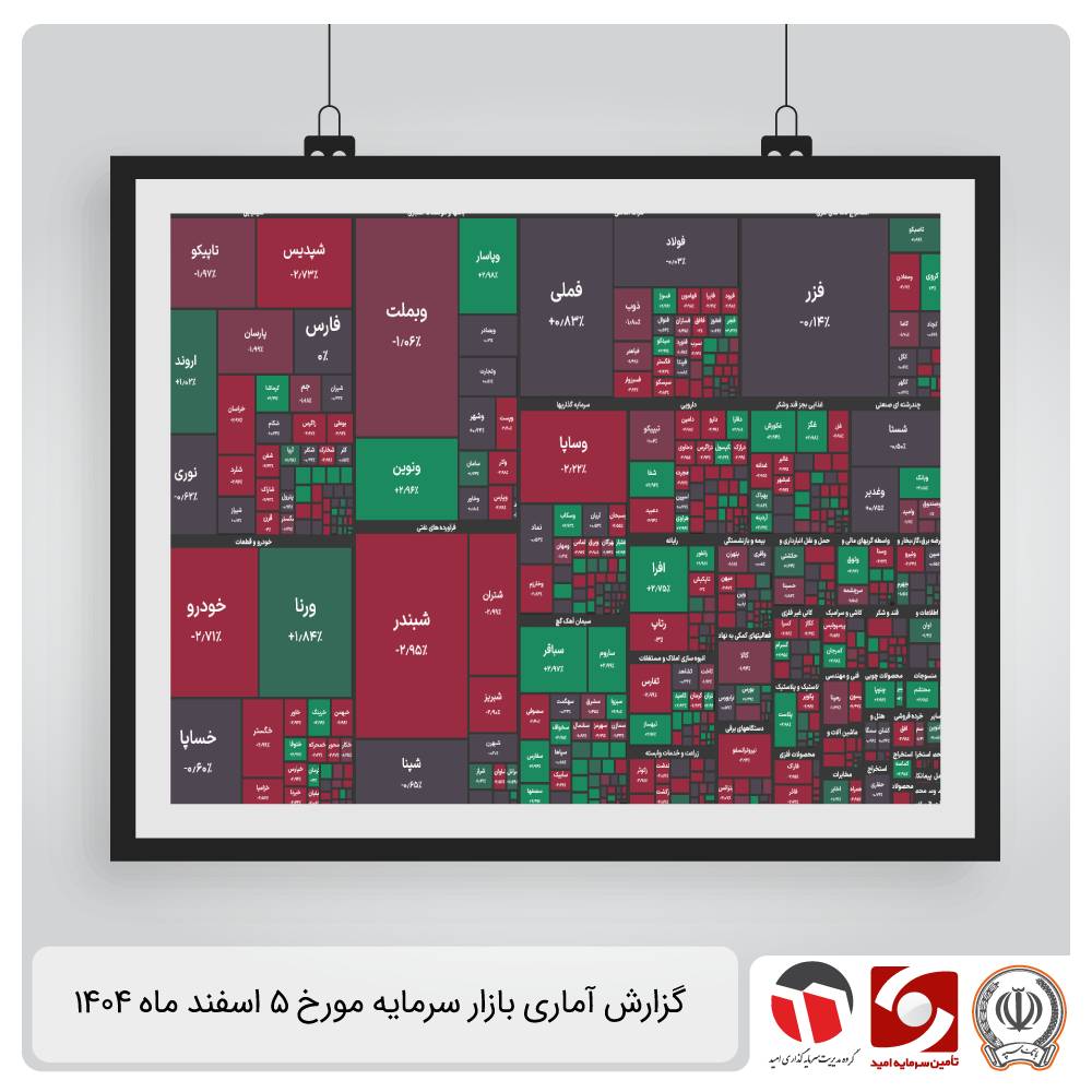 گزارش آماری بازار سرمایه 5 اسفند 1404
