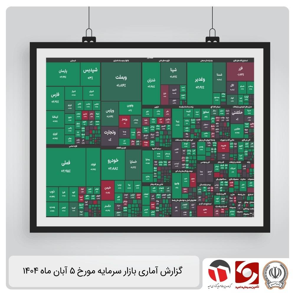گزارش آماری بازار سرمایه 5 آبان 1404
