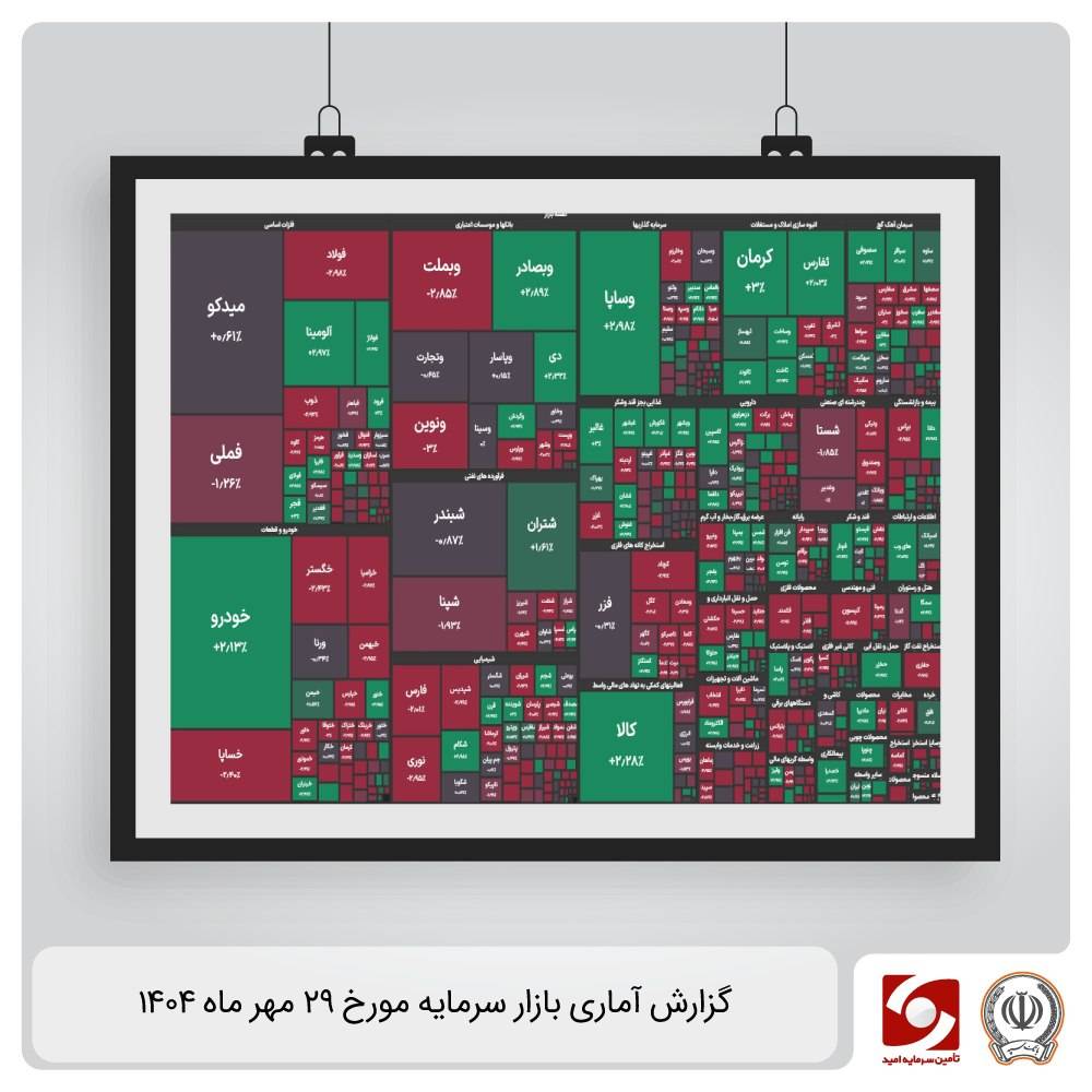 گزارش آماری بازار سرمایه 29 مهر 1404