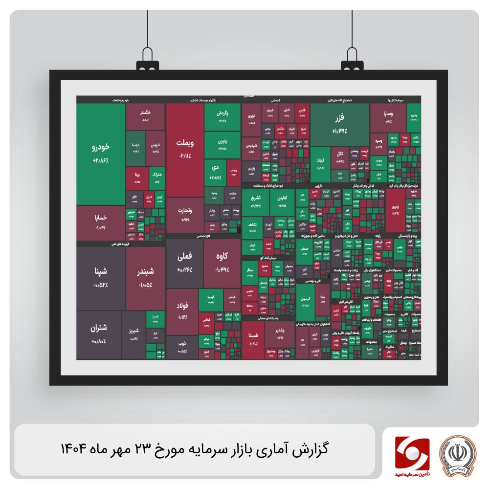 گزارش_آماری بازار سرمایه 23 مهر 1404