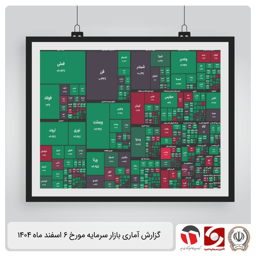 گزارش آماری بازار سرمایه 6 اسفند 1404