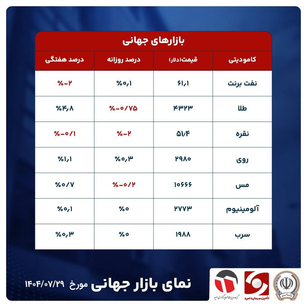 سیل نفت در دریا