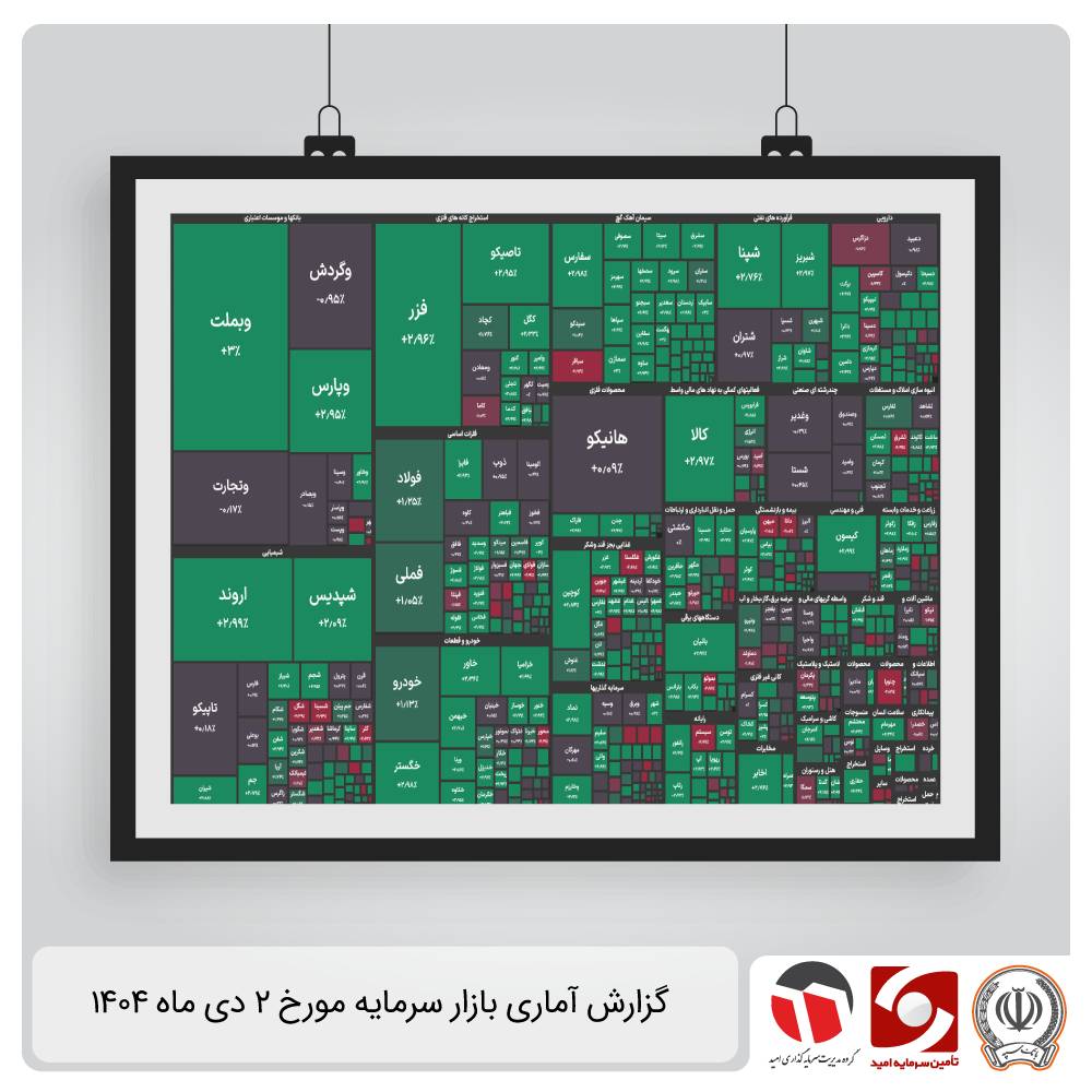 گزارش آماری بازار سرمایه 2 دی 1404